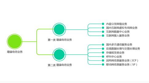 增值电信业务经营许可证 定义、适用范围与业务概述