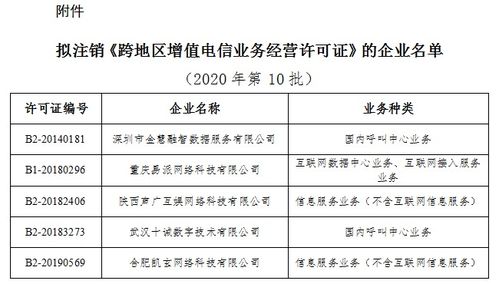 工信部拟注销5家企业跨地区增值电信业务经营许可，强化市场准入与退出监管