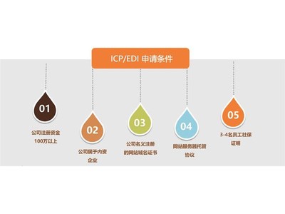 广州涂牛 专业赋能，一站式解决您的增值电信业务许可难题