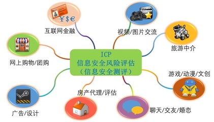 电信增值及经营业务服务商(ICP、EDI)信息系统风险评估与管理策略