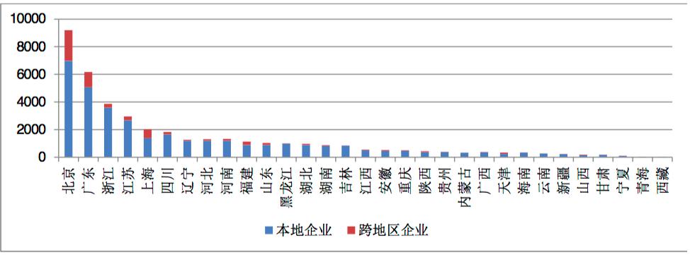 增值电信业务蓬勃发展，全国许可企业超四万，京粤两地引领产业聚集