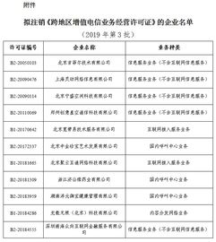 工信部拟注销11家企业跨地区增值电信业务经营许可 行业监管趋严下的合规启示