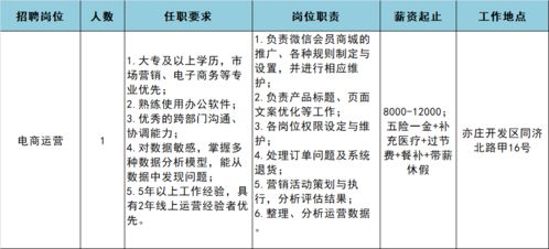 高薪稳定+五险一金+超多福利，库管/运营/商品专员岗火热招聘中！